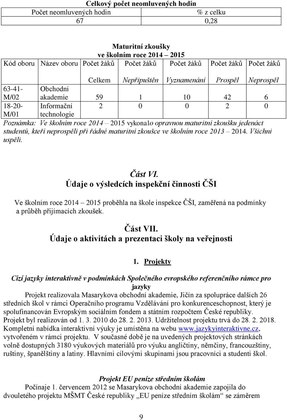 maturitní zkoušku jedenáct studentů, kteří neprospěli při řádné maturitní zkoušce ve školním roce 2013 2014. Všichni uspěli. Část VI.