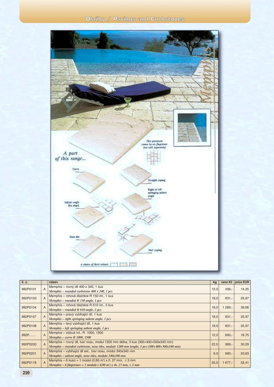 , 3 kus 18,0 1 269,- 39,66 Memphis rounded R 610 angle, 3 pcs 992P0107 A Memphis prav vybíhající díl, 1 kus 18,0 831,- 25,97 Memphis right springing salient angle, 1 pcs 992P0108 A Memphis lev