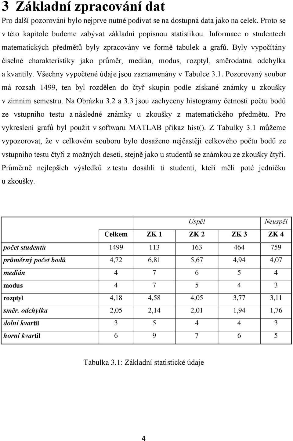 Všechny vypočtené údaje jsou zaznamenány v Tabulce 3.1. Pozorovaný soubor má rozsah 1499, ten byl rozdělen do čtyř skupin podle získané známky u zkoušky v zimním semestru. Na Obrázku 3.2 a 3.