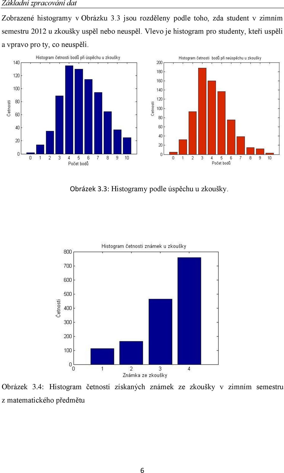 Vlevo je histogram pro studenty, kteří uspěli a vpravo pro ty, co neuspěli. Obrázek 3.