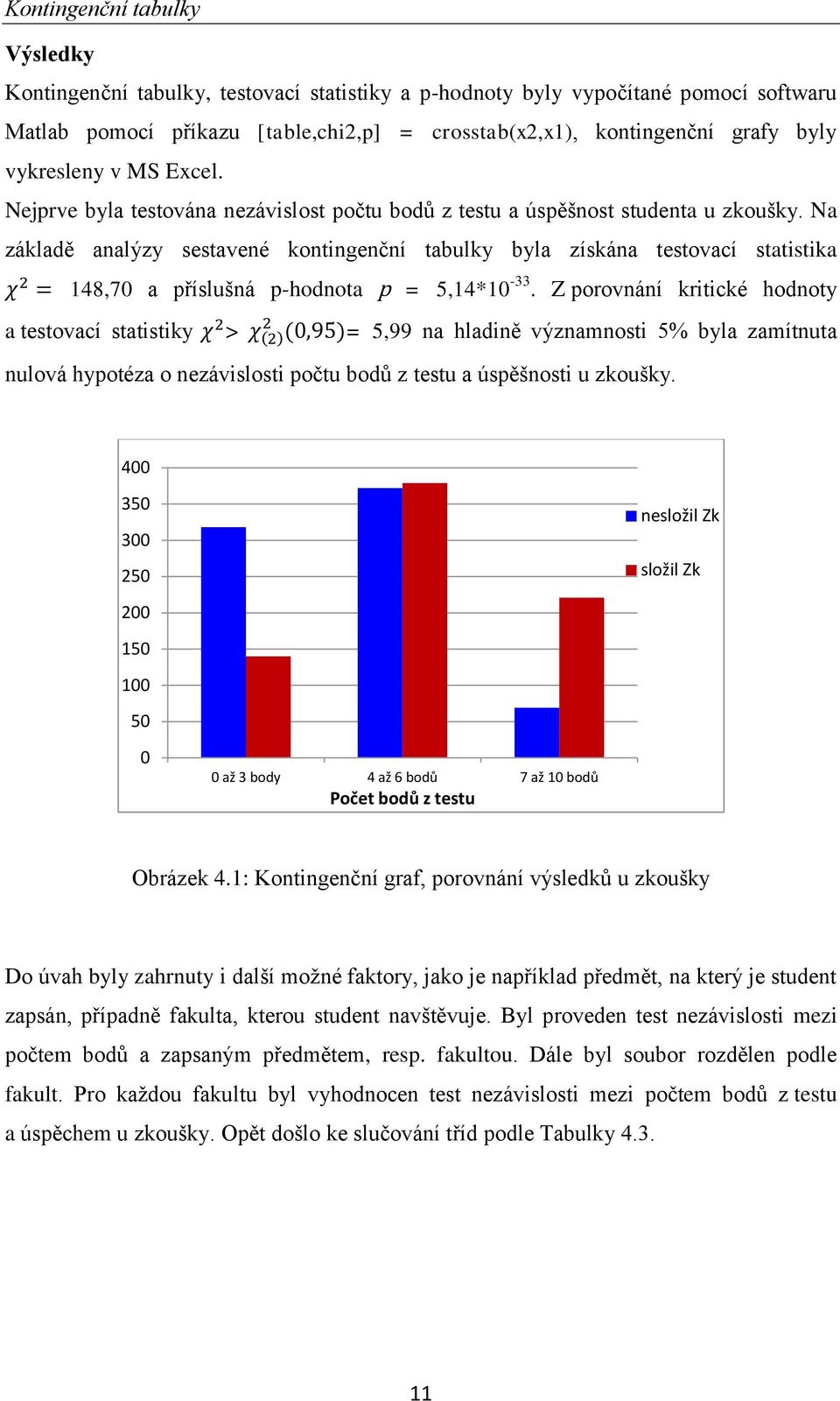 Na základě analýzy sestavené kontingenční tabulky byla získána testovací statistika 148,70 a příslušná p-hodnota p = 5,14*10-33.