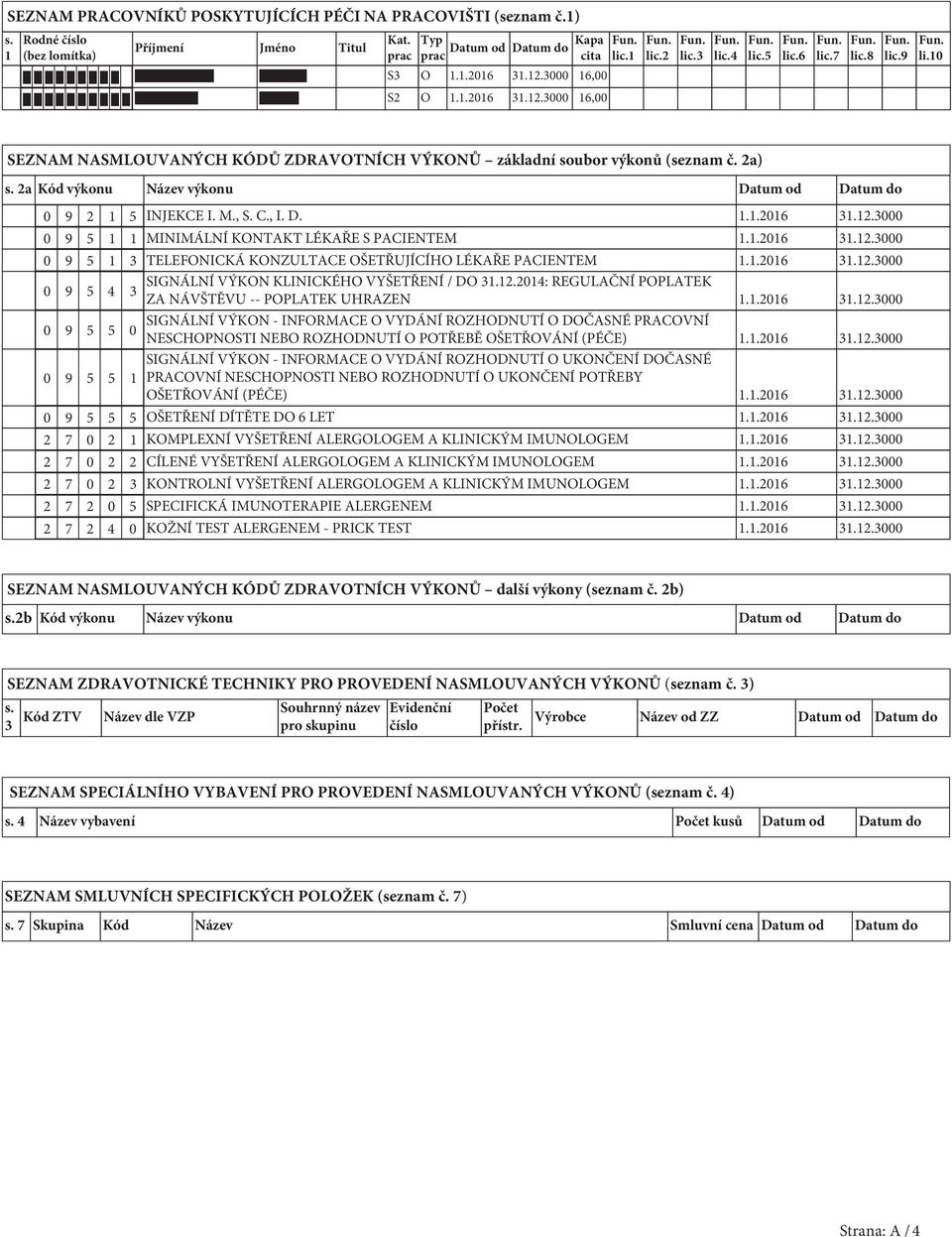 2a Kód výkonu Název výkonu Datum od Datum do 0 9 2 1 5 INJEKCE I. M., S. C., I. D. 1.1.2016 31.12.3000 0 9 5 1 1 MINIMÁLNÍ KONTAKT LÉKAŘE S PACIENTEM 1.1.2016 31.12.3000 0 9 5 1 3 TELEFONICKÁ KONZULTACE OŠETŘUJÍCÍHO LÉKAŘE PACIENTEM 1.