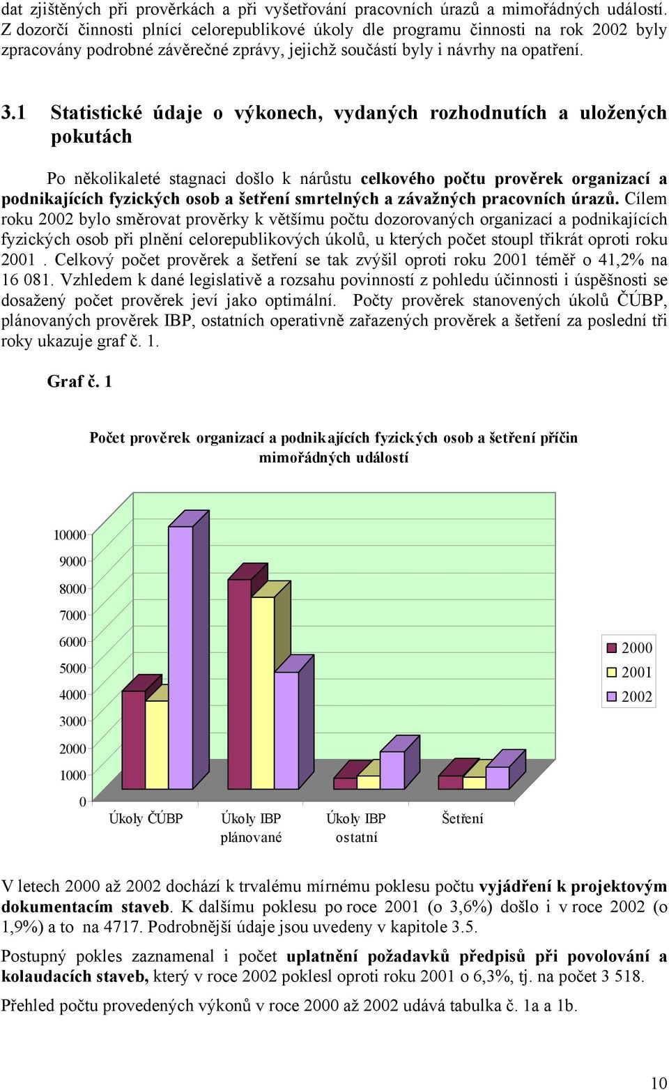 1 Statistické údaje o výkonech, vydaných rozhodnutích a uložených pokutách Po několikaleté stagnaci došlo k nárůstu celkového počtu prověrek organizací a podnikajících fyzických osob a šetření