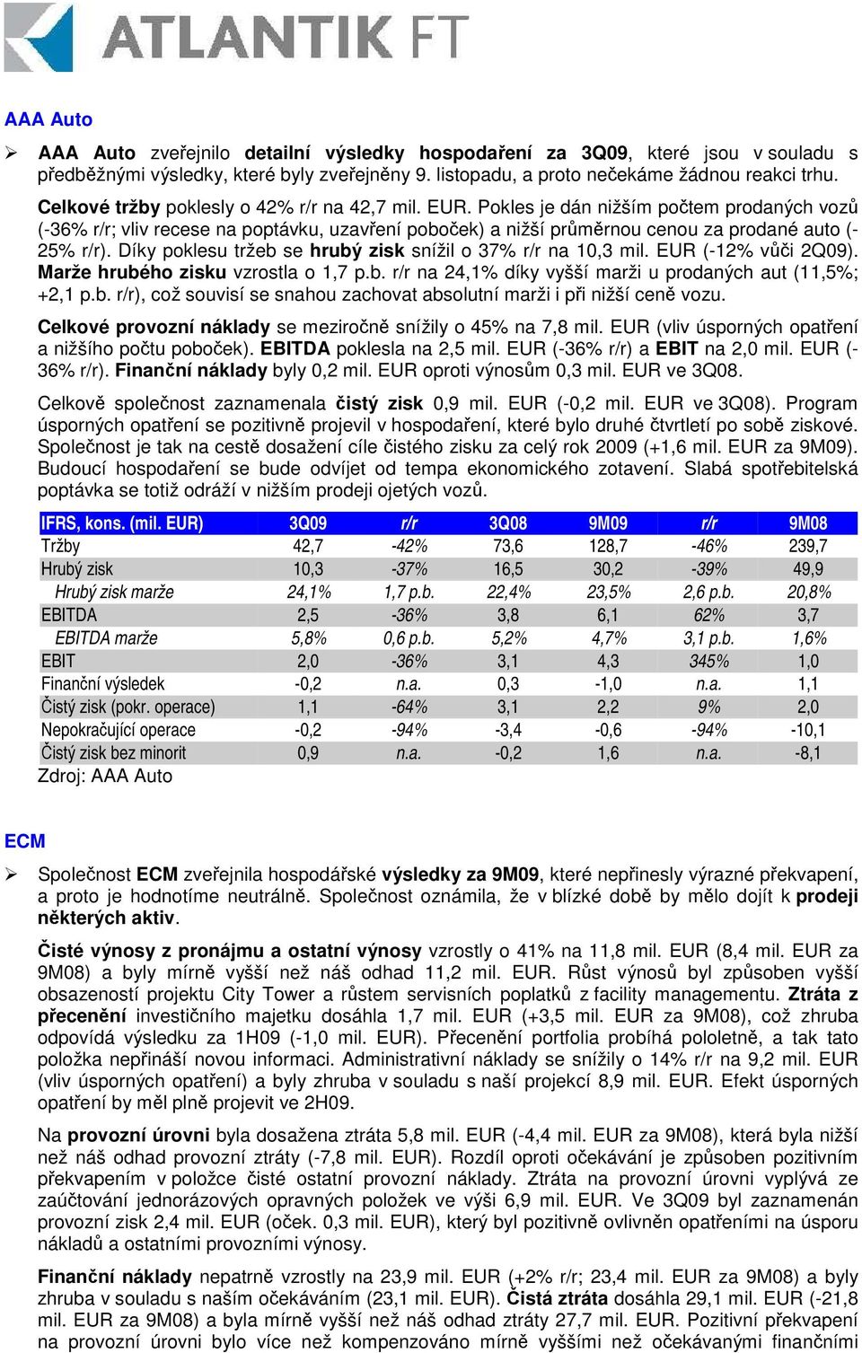 Díky poklesu tržeb se hrubý zisk snížil o 37% r/r na 10,3 mil. EUR (-12% vi 2Q09). Marže hrubého zisku vzrostla o 1,7 p.b. r/r na 24,1% díky vyšší marži u prodaných aut (11,5%; +2,1 p.b. r/r), což souvisí se snahou zachovat absolutní marži i pi nižší cen vozu.