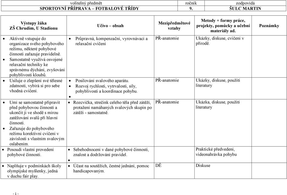 Samostatně využívá osvojené relaxační techniky ke správnému dýchání, zvyšování pohyblivosti kloubů. Usiluje o zlepšení své tělesné zdatnosti, vybírá si pro sebe vhodná cvičení.