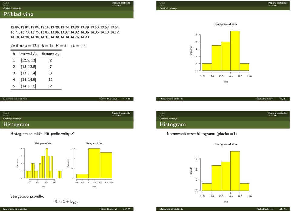 5, 15] 2 Frequency 0 2 4 6 8 10 Histogram of vino 12.5 13.0 13.5 14.0 14.5 15.