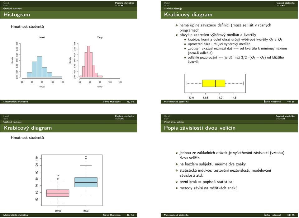 06 Zeny nemá úplně závaznou definici (může se lišit v různých programech obvykle zakreslen výběrový medián a kvartily krabice: horní a dolní okraj určují výběrové kvartily Q 1 a Q 3 uprostřed čára