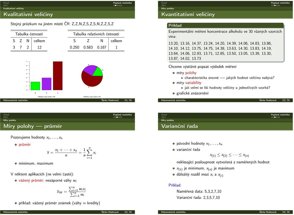 167 1 0 1 2 3 4 5 6 7 S N Z N S Z Politicky nazor jinde v CR Politicky nazor jinde v CR Matematická statistika Šárka Hudecová 21/ 55 Příklad Experimentální měření koncentrace alkoholu ve 30 různých