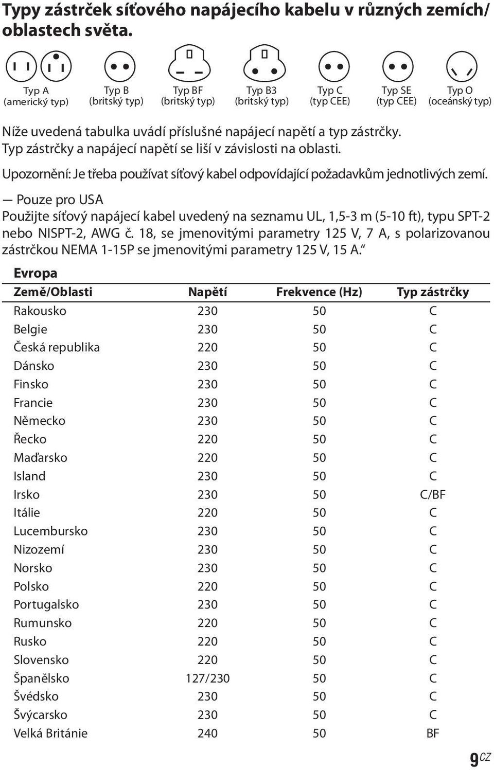 zástrčky. Typ zástrčky a napájecí napětí se liší v závislosti na oblasti. Upozornění: Je třeba používat síťový kabel odpovídající požadavkům jednotlivých zemí.