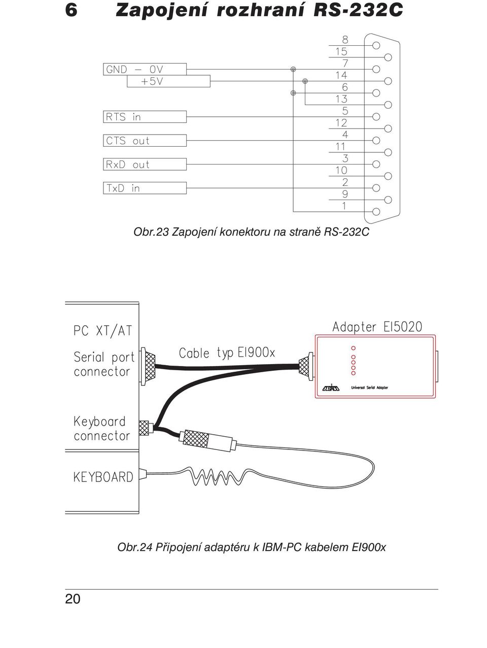 straně RS-232C Obr.