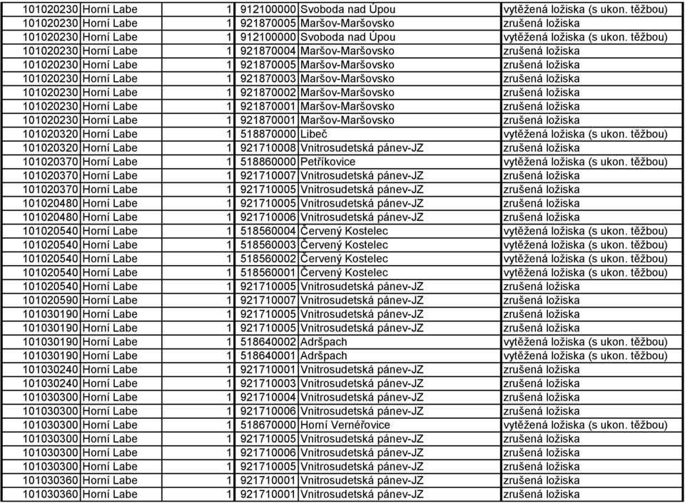 zrušená ložiska 101020230 Horní Labe 1 921870003 Maršov-Maršovsko zrušená ložiska 101020230 Horní Labe 1 921870002 Maršov-Maršovsko zrušená ložiska 101020230 Horní Labe 1 921870001 Maršov-Maršovsko