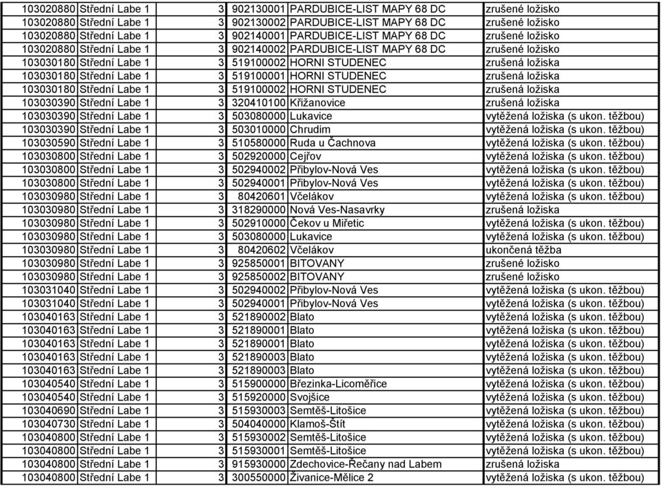 Střední Labe 1 3 519100001 HORNI STUDENEC zrušená ložiska 103030180 Střední Labe 1 3 519100002 HORNI STUDENEC zrušená ložiska 103030390 Střední Labe 1 3 320410100 Křižanovice zrušená ložiska