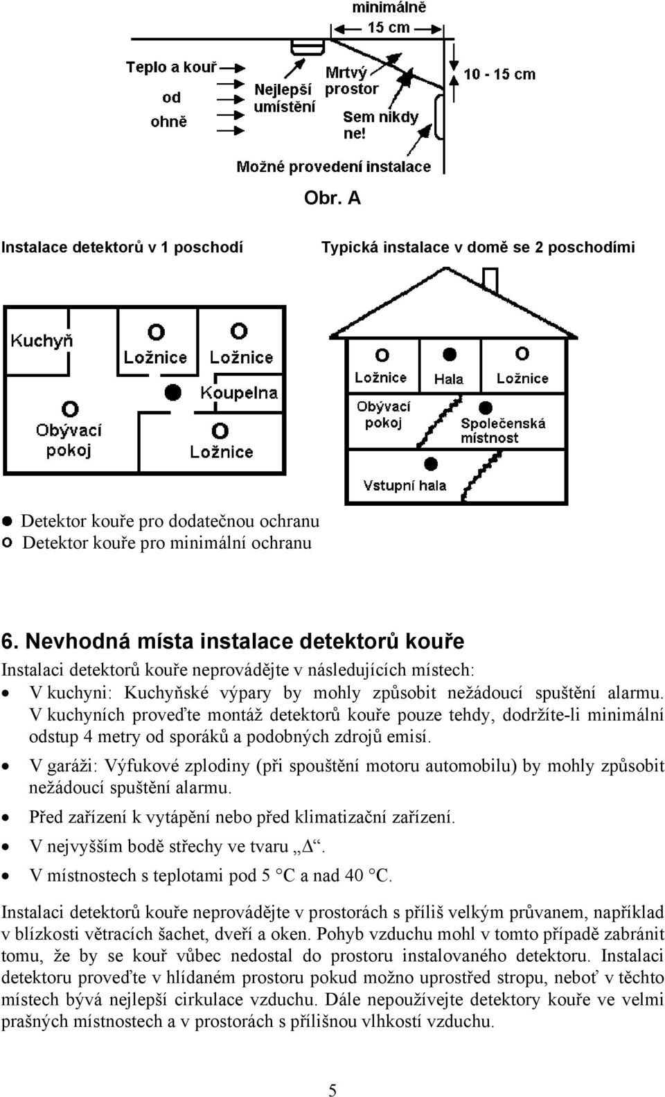 V kuchyních proveďte montáž detektorů kouře pouze tehdy, dodržíte-li minimální odstup 4 metry od sporáků a podobných zdrojů emisí.