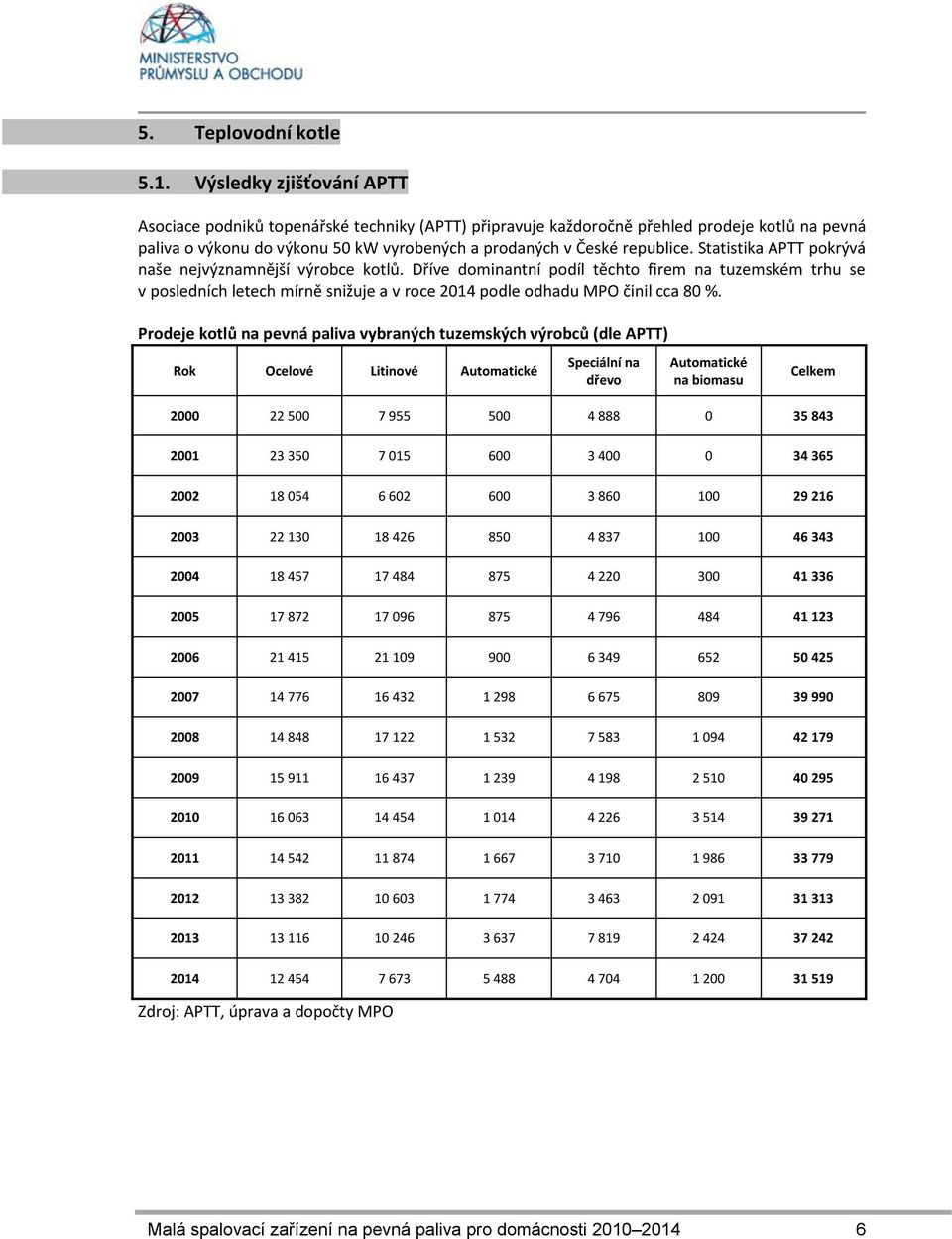 Statistika APTT pokrývá naše nejvýznamnější výrobce kotlů. Dříve dominantní podíl těchto firem na tuzemském trhu se v posledních letech mírně snižuje a v roce 2014 podle odhadu MPO činil cca 80 %.