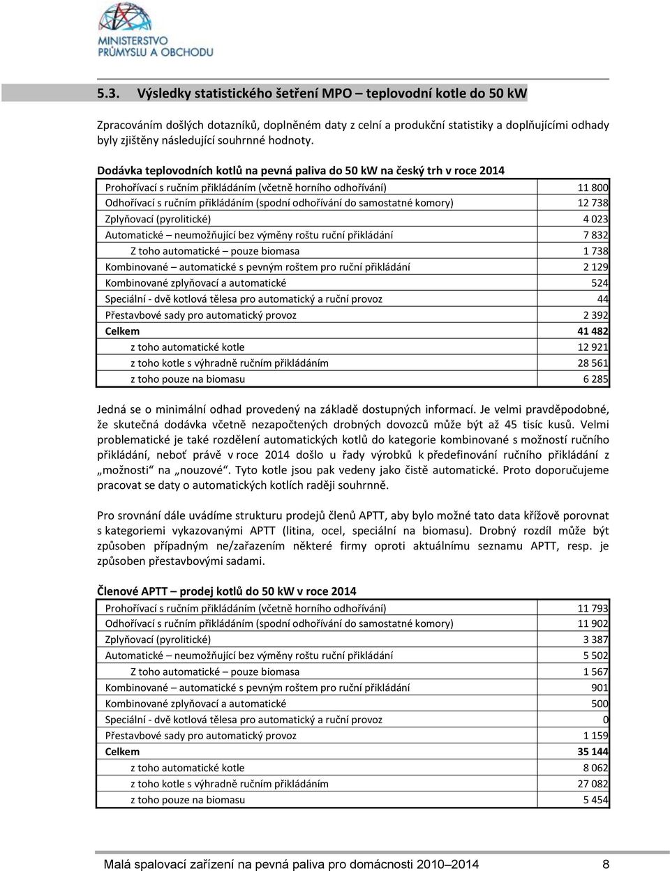 Dodávka teplovodních kotlů na pevná paliva do 50 kw na český trh v roce 2014 Prohořívací s ručním přikládáním (včetně horního odhořívání) 11 800 Odhořívací s ručním přikládáním (spodní odhořívání do