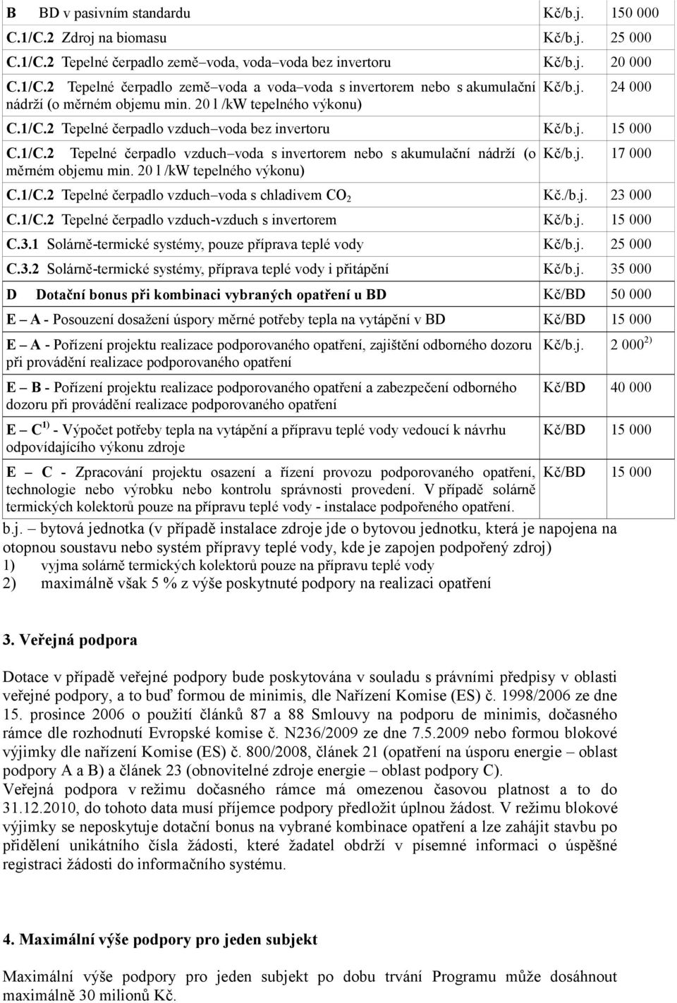 20 l /kw tepelného výkonu) Kč/b.j. 17 000 C.1/C.2 Tepelné čerpadlo vzduch voda s chladivem CO 2 Kč./b.j. 23 000 C.1/C.2 Tepelné čerpadlo vzduch-vzduch s invertorem Kč/b.j. 15 000 C.3.1 Solárně-termické systémy, pouze příprava teplé vody Kč/b.