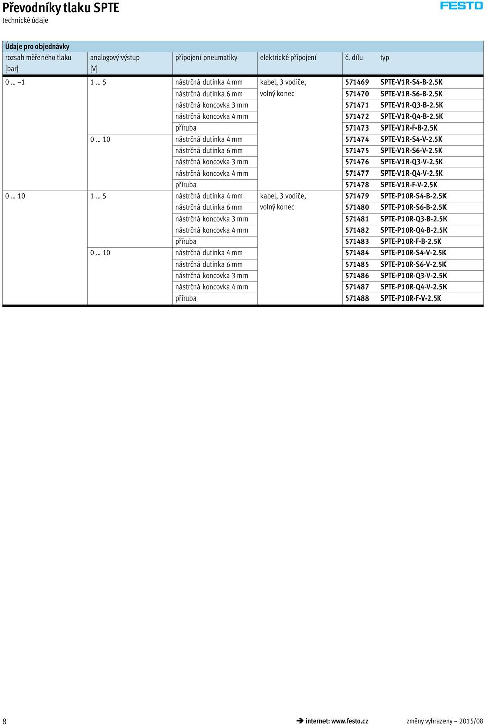 5K nástrčná koncovka 4 mm 571472 SPTE-V1R-Q4-B-2.5K 571473 SPTE-V1R-F-B-2.5K 0 10 nástrčná dutinka 4 mm 571474 SPTE-V1R-S4-V-2.5K nástrčná dutinka 6 mm 571475 SPTE-V1R-S6-V-2.