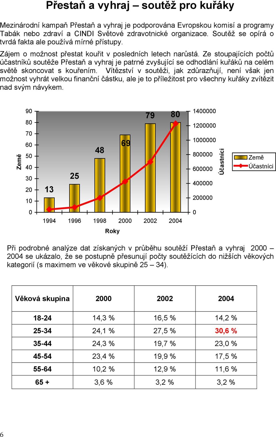 Ze stoupajících počtů účastníků soutěže Přestaň a vyhraj je patrné zvyšující se odhodlání kuřáků na celém světě skoncovat s kouřením.