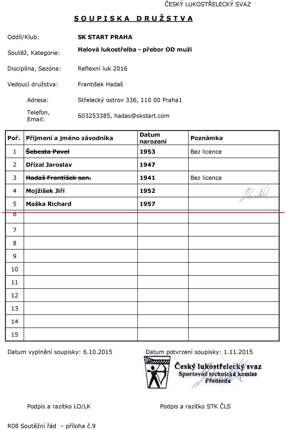 com 1 Šebesta Pavel 153 Bez licence 2 Dřízal Jaroslav 147 3 Hadaš František sen.