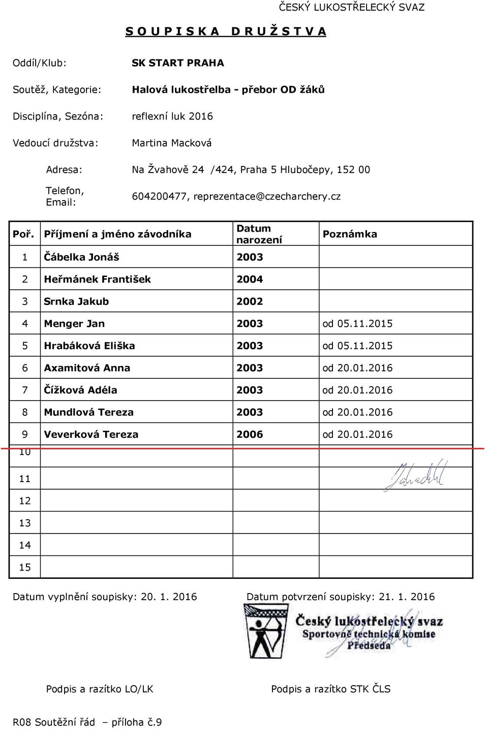 cz 1 Čábelka Jonáš 2003 2 Heřmánek František 2004 3 Srnka Jakub 2002 4 Menger Jan 2003 od 05..20 5 Hrabáková Eliška 2003 od 05.