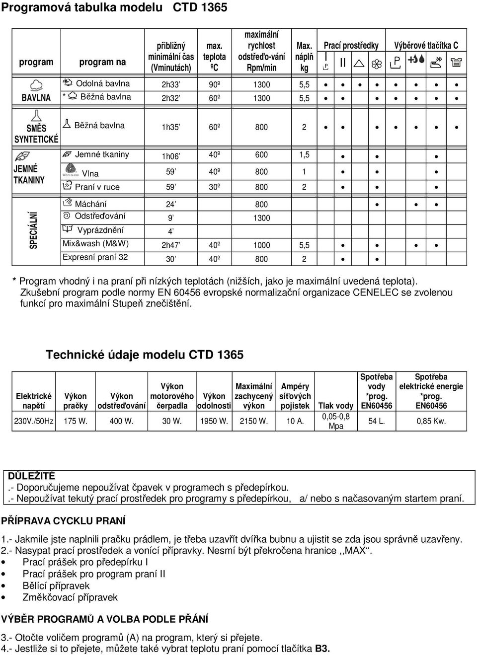 1h06 40º 600 1,5 Vlna 59 40º 800 1 Praní v ruce 59 30º 800 2 Máchání 24 800 Odsteování 9 1300 Vyprázdnní 4 Mix&wash (M&W) 2h47 40º 1000 5,5 Expresní praní 32 30 40º 800 2 * Program vhodný i na praní