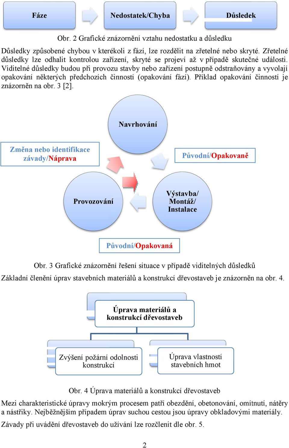 Viditelné důsledky budou při provozu stavby nebo zařízení postupně odstraňovány a vyvolají opakování některých předchozích činností (opakování fází). Příklad opakování činností je znázorněn na obr.