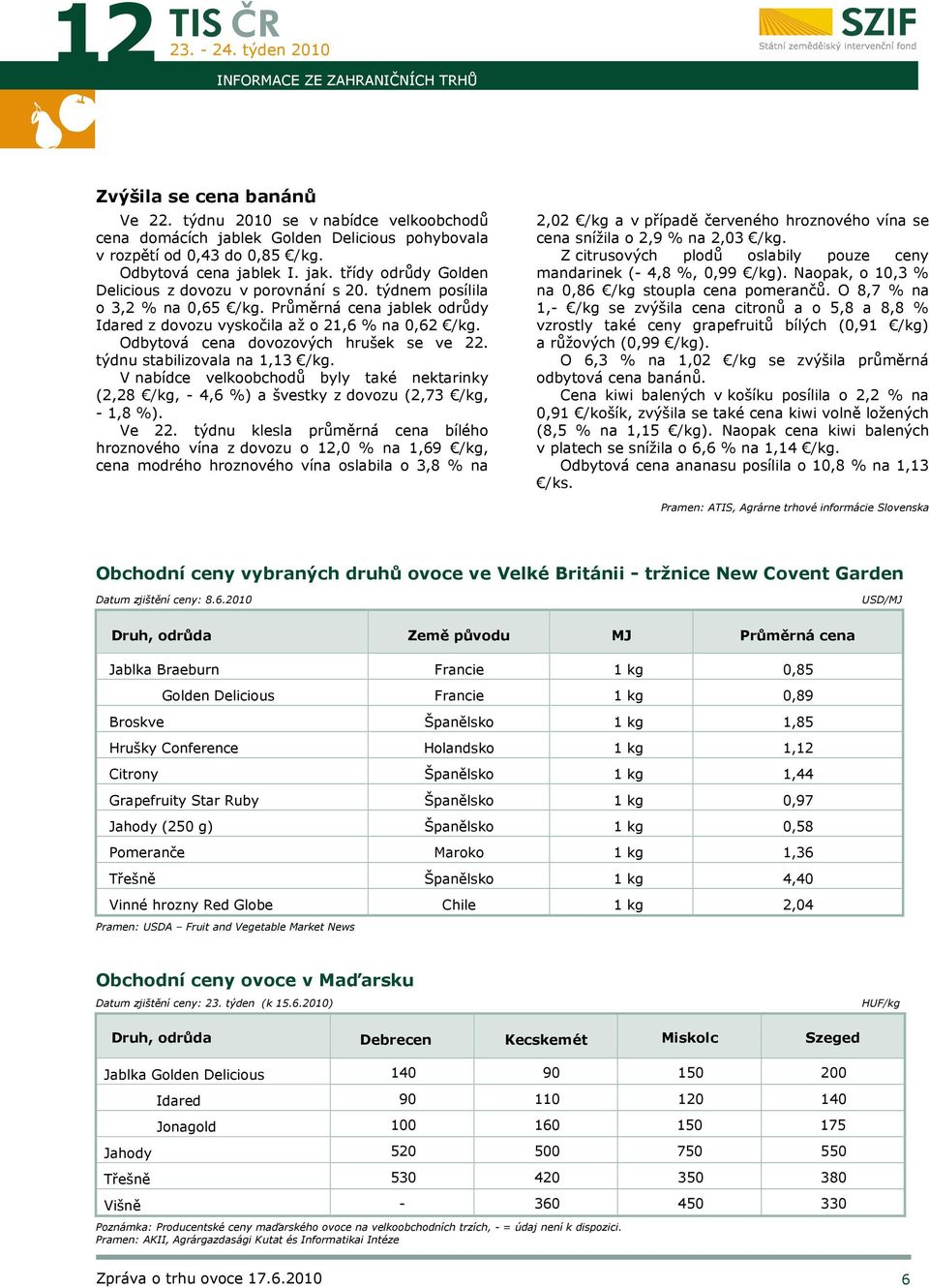 Odbytová cena dovozových hrušek se ve 22. týdnu stabilizovala na 1,13 /kg. V nabídce velkoobchodů byly také nektarinky (2,28 /kg, - 4,6 %) a švestky z dovozu (2,73 /kg, - 1,8 %). Ve 22.