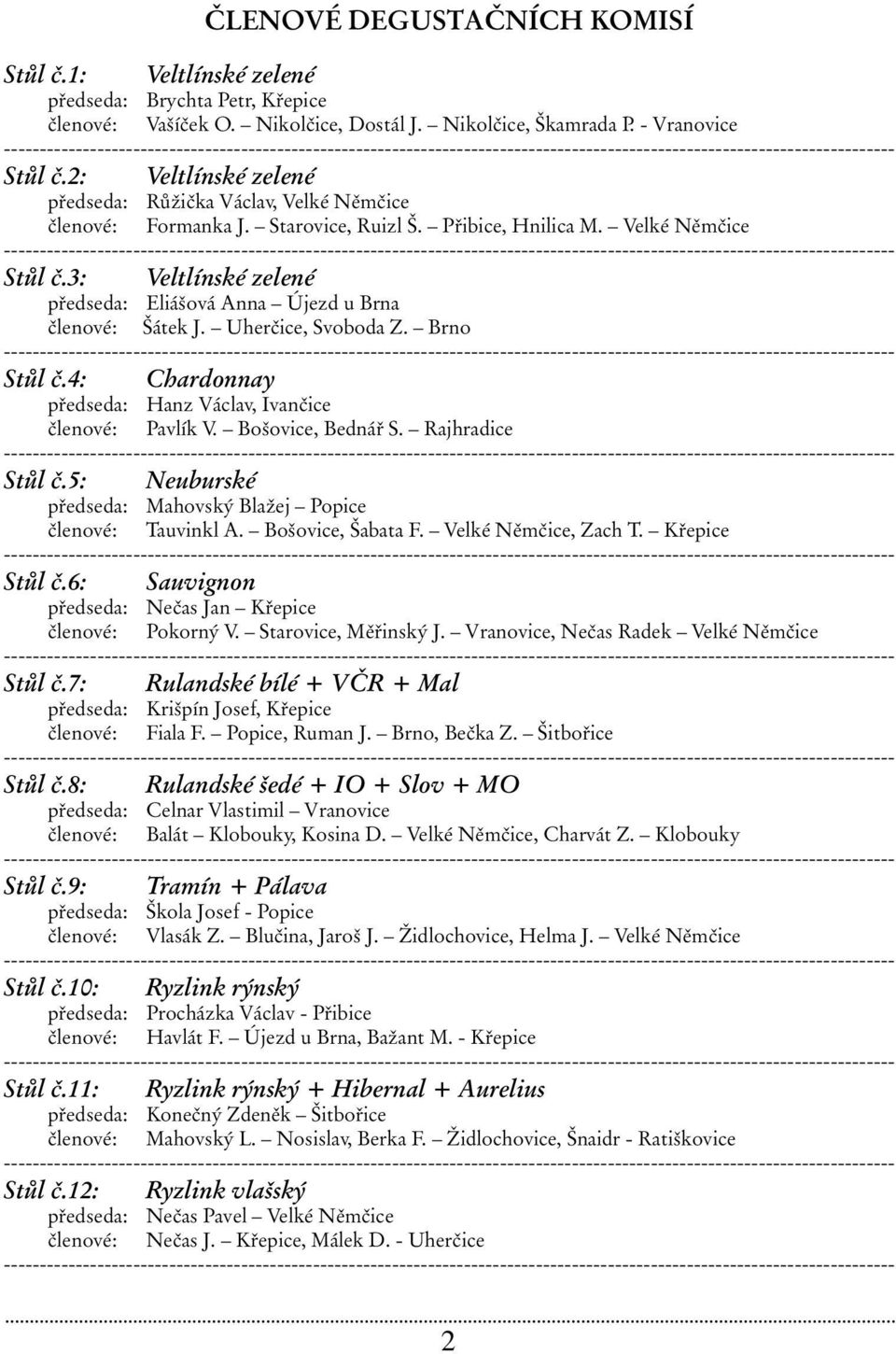 3: Veltlínské zelené předseda: Eliášová Anna Újezd u Brna členové: Šátek J. Uherčice, Svoboda Z. Brno Stůl č.4: Chardonnay předseda: Hanz Václav, Ivančice členové: Pavlík V. Bošovice, Bednář S.