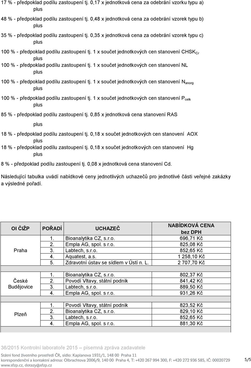 1 x součet jednotkových cen stanovení CHSK Cr 100 % - předpoklad podílu zastoupení tj. 1 x součet jednotkových cen stanovení NL 100 % - předpoklad podílu zastoupení tj.