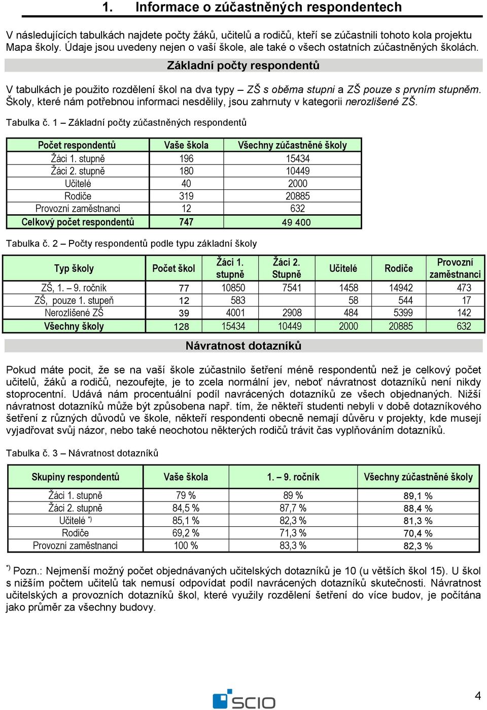 Základní počty respondentů V tabulkách je použito rozdělení škol na dva typy ZŠ s oběma stupni a ZŠ pouze s prvním stupněm.