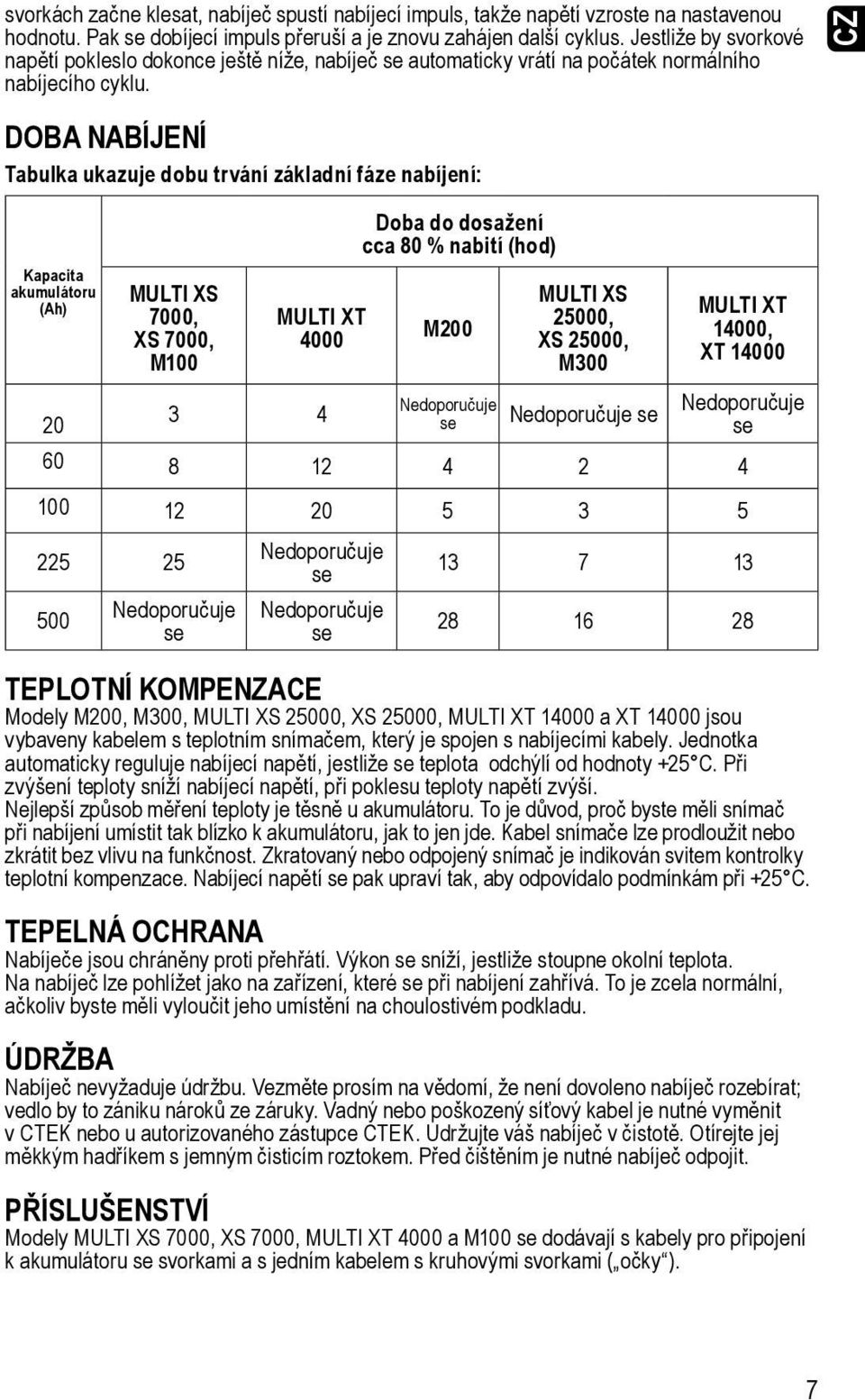 DOBA NABÍJENÍ Tabulka ukazuje dobu trvání základní fáze nabíjení: Kapacita akumulátoru (Ah) 20 MULTI XS 7000, XS 7000, M100 MULTI XT 4000 3 4 Doba do dosažení cca 80 % nabití (hod) M200 Nedoporučuje