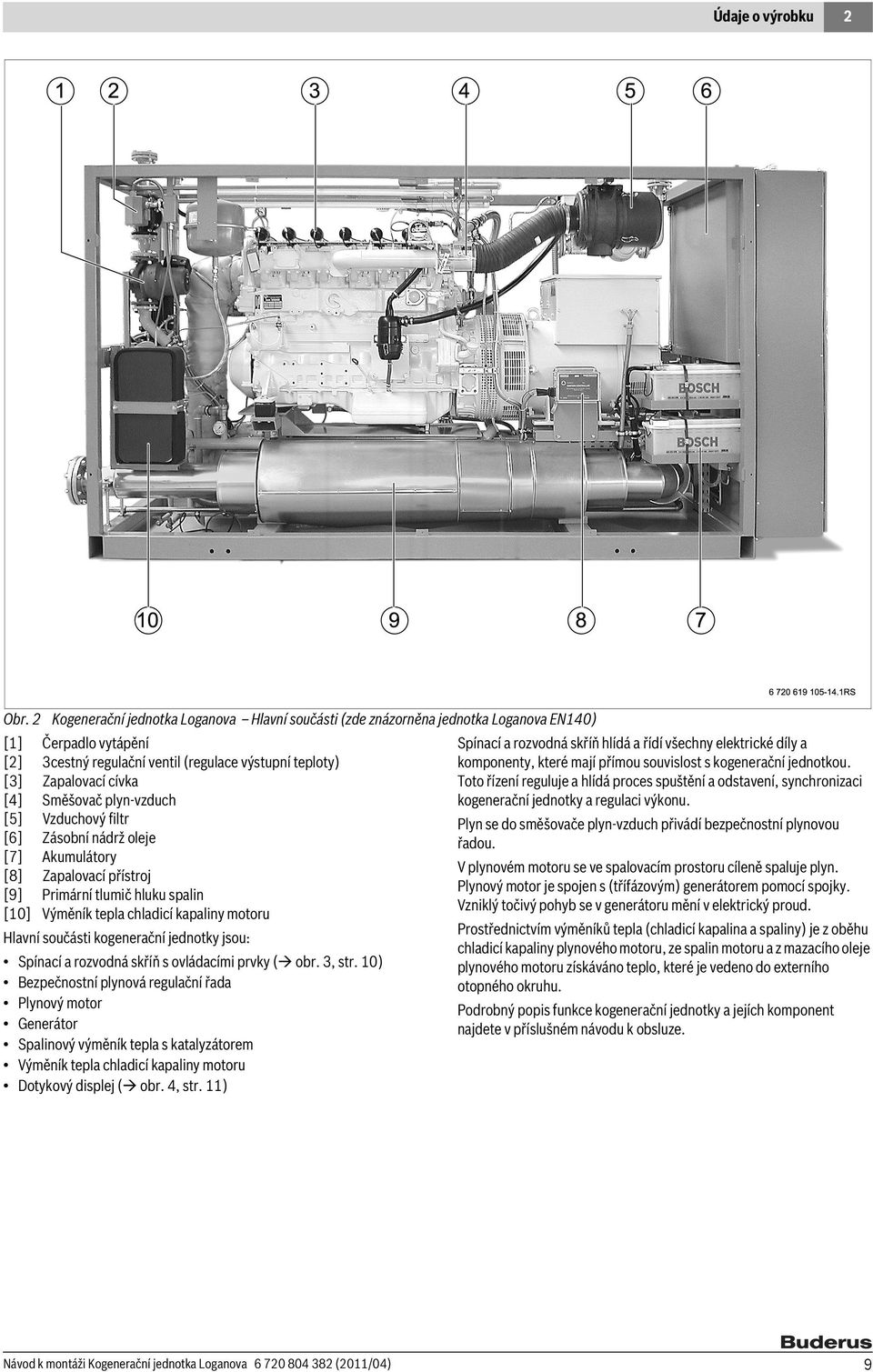 teploty) Zapalovací cívka Směšovač plyn-vzduch Vzduchový filtr Zásobní nádrž oleje Akumulátory Zapalovací přístroj Primární tlumič hluku spalin Výměník tepla chladicí kapaliny motoru Hlavní součásti