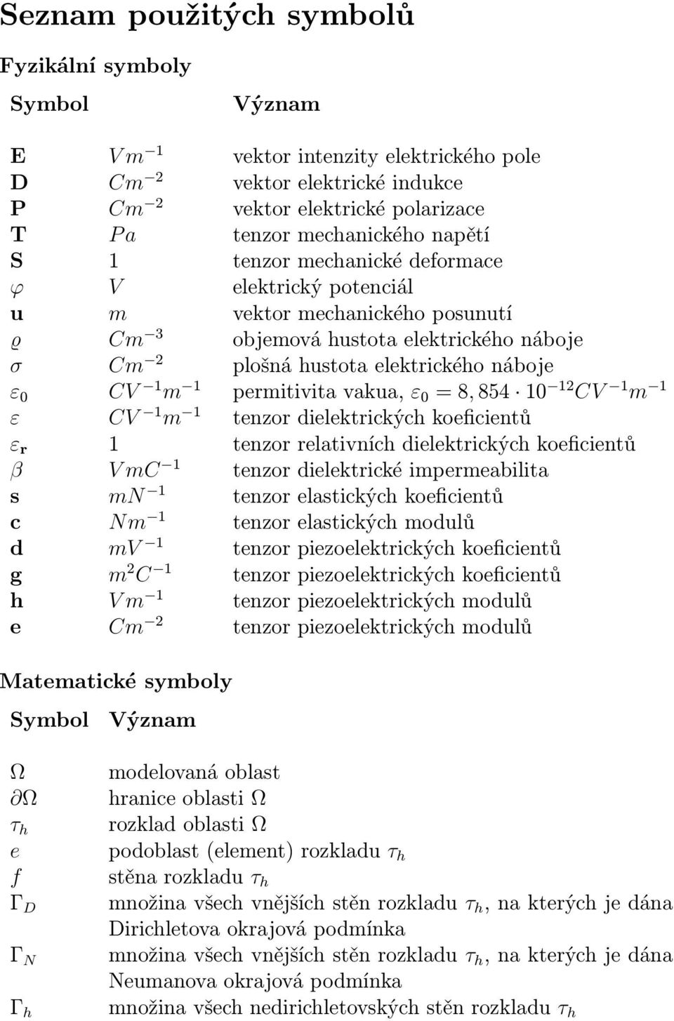 permitivita vakua, ε 0 = 8, 854 10 12 CV 1 m 1 ε CV 1 m 1 tenzor dielektrických koeficientů ε r 1 tenzor relativních dielektrických koeficientů β V mc 1 tenzor dielektrické impermeabilita s mn 1