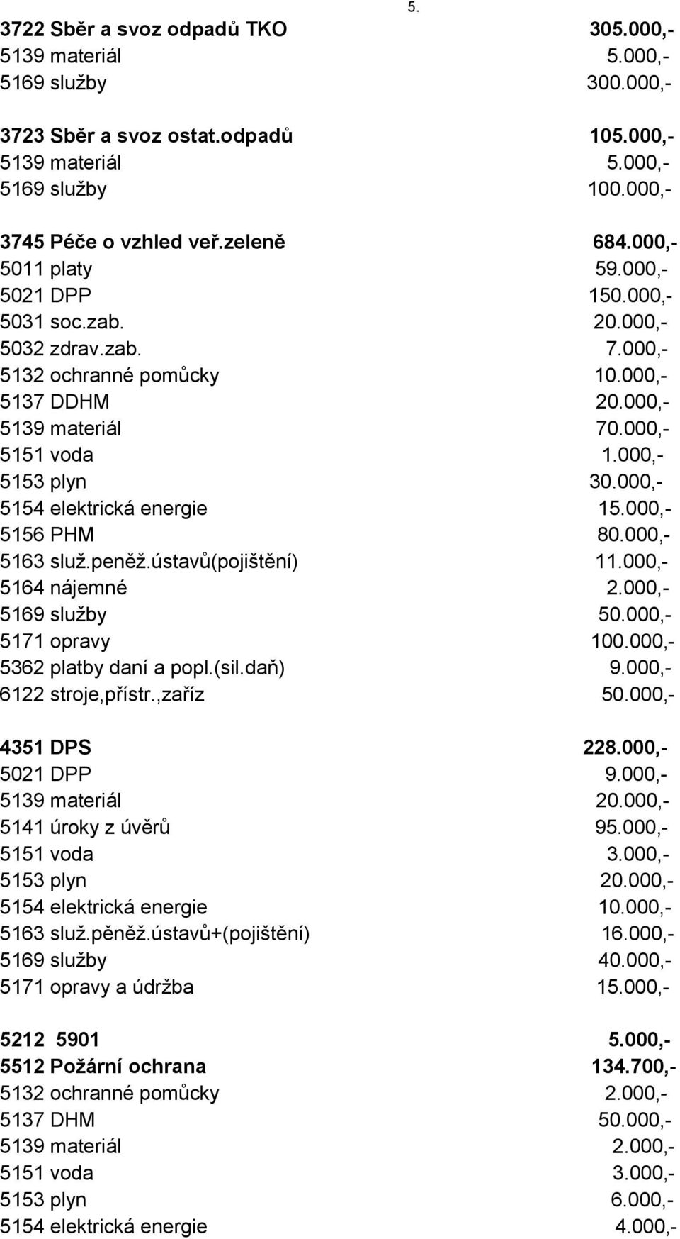 000,- 5153 plyn 30.000,- 5154 elektrická energie 15.000,- 5156 PHM 80.000,- 5163 služ.peněž.ústavů(pojištění) 11.000,- 5164 nájemné 2.000,- 5169 služby 50.000,- 5171 opravy 100.