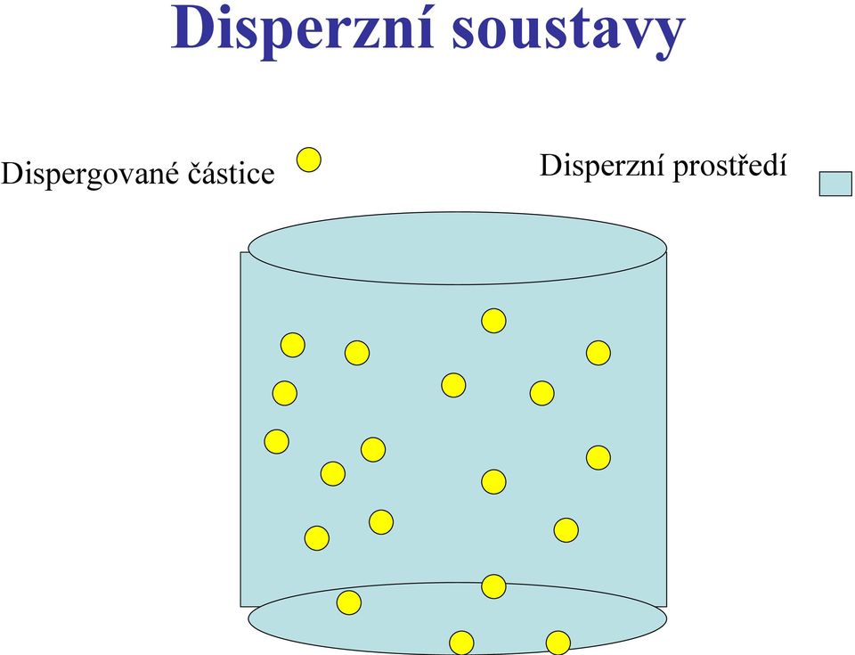 Dispergované