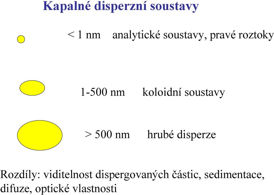 > 500 nm hrubé disperze Rozdíly: viditelnost