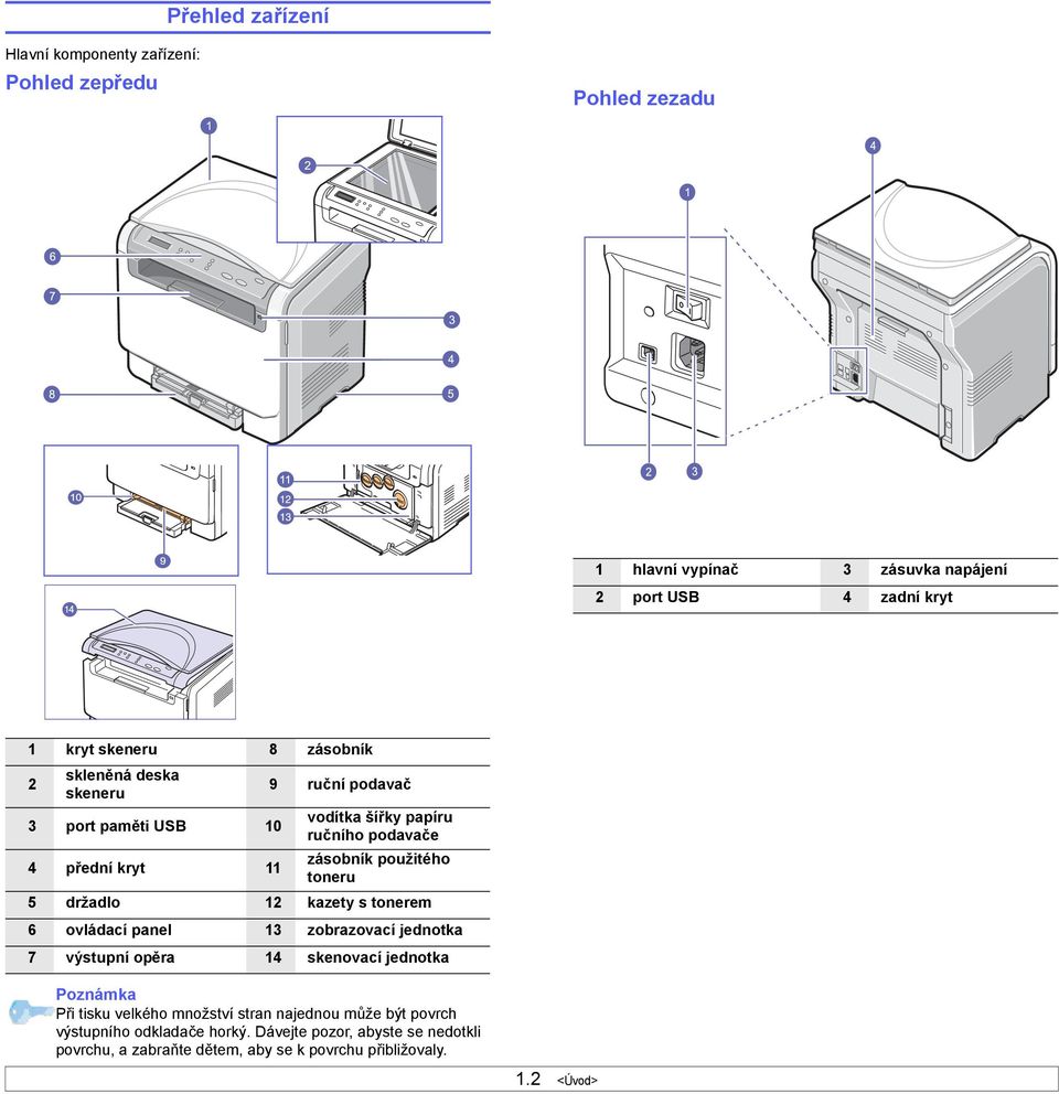 5 držadlo 12 kazety s tonerem 6 ovládací panel 13 zobrazovací jednotka 7 výstupní opěra 14 skenovací jednotka Poznámka Při tisku velkého množství stran