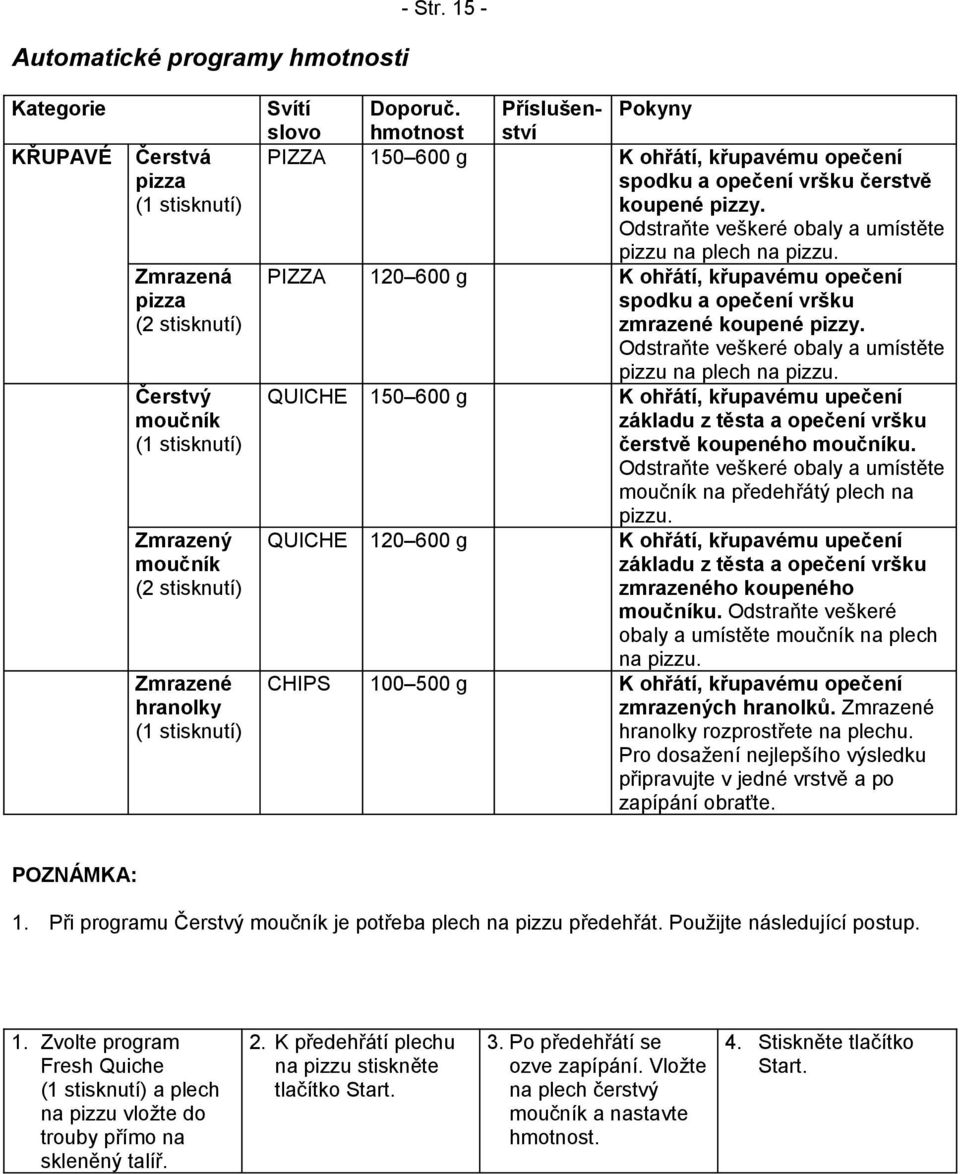 hmotnost Příslušenství Pokyny PIZZA 150 600 g K ohřátí, křupavému opečení spodku a opečení vršku čerstvě koupené pizzy. Odstraňte veškeré obaly a umístěte pizzu na plech na pizzu.