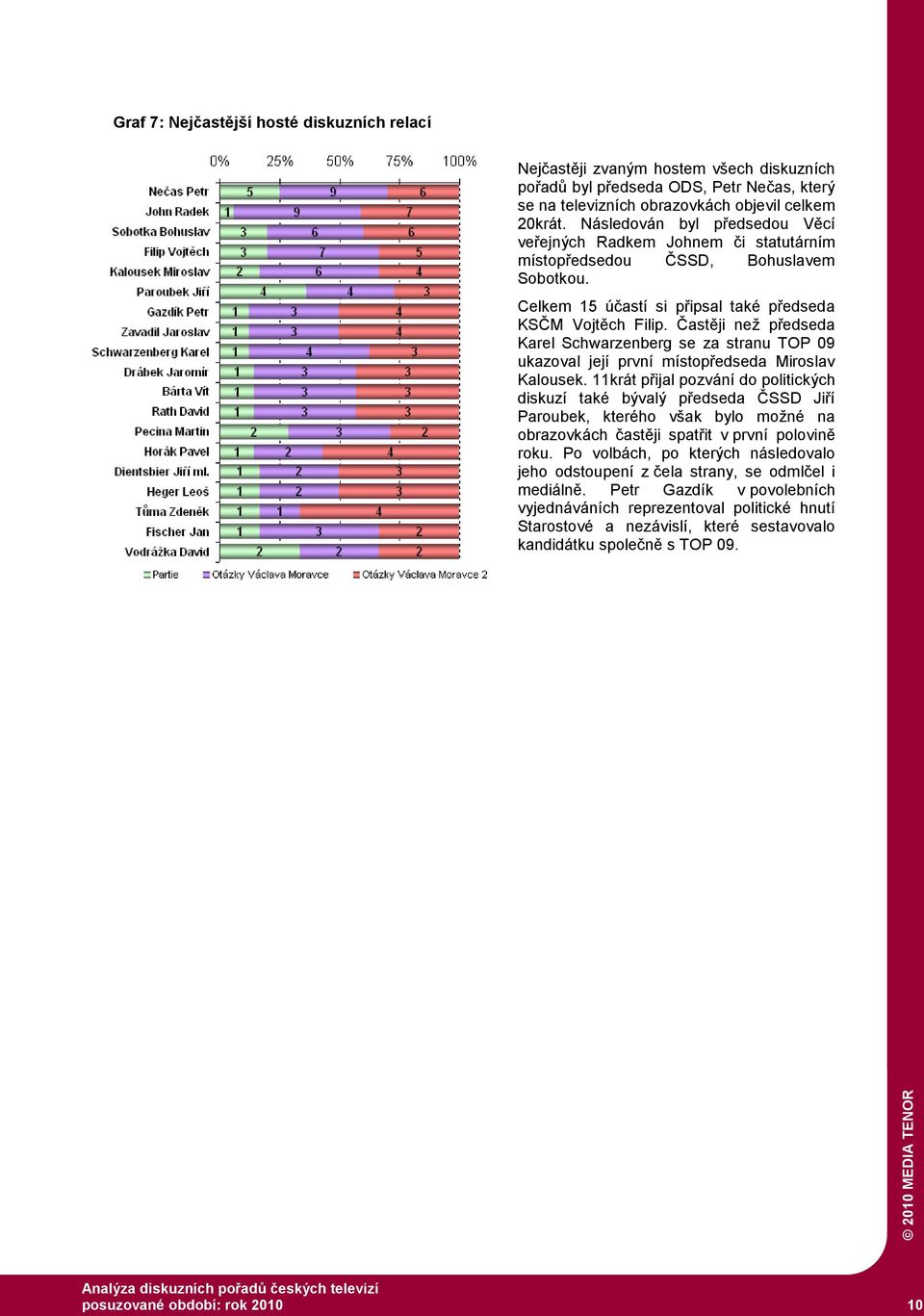 Častěji než předseda Karel Schwarzenberg se za stranu TOP 09 ukazoval její první místopředseda Miroslav Kalousek.