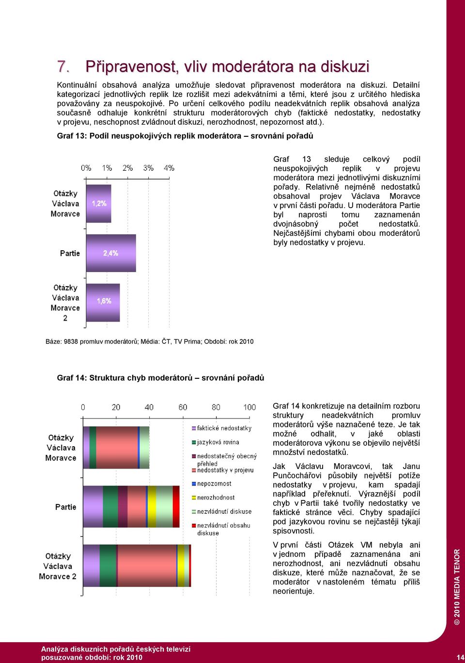 Po určení celkového podílu neadekvátních replik obsahová analýza současně odhaluje konkrétní strukturu moderátorových chyb (faktické nedostatky, nedostatky v projevu, neschopnost zvládnout diskuzi,