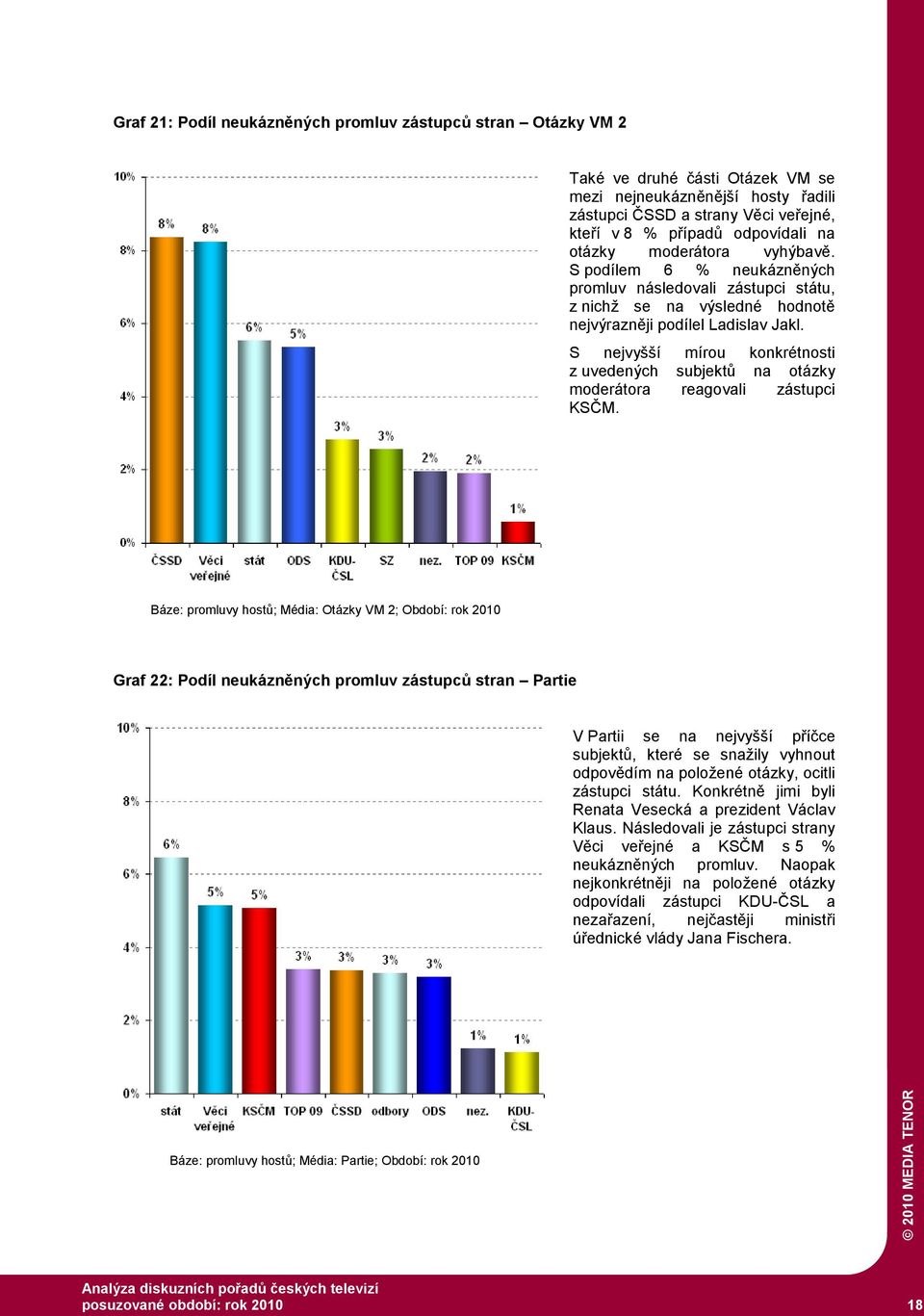 S nejvyšší mírou konkrétnosti z uvedených subjektů na otázky moderátora reagovali zástupci KSČM.