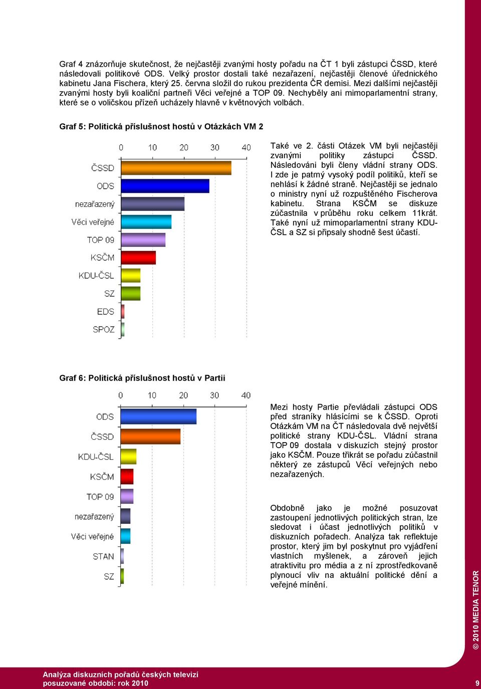 Mezi dalšími nejčastěji zvanými hosty byli koaliční partneři Věci veřejné a TOP 09. Nechyběly ani mimoparlamentní strany, které se o voličskou přízeň ucházely hlavně v květnových volbách.