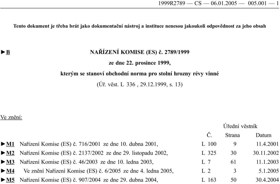 Strana Datum M1 Nařízení Komise (ES) č. 716/2001 ze dne 10. dubna 2001, L 100 9 11.4.2001 M2 Nařízení Komise (ES) č. 2137/2002 ze dne 29. listopadu 2002, L 325 30 30.11.2002 M3 Nařízení Komise (ES) č.