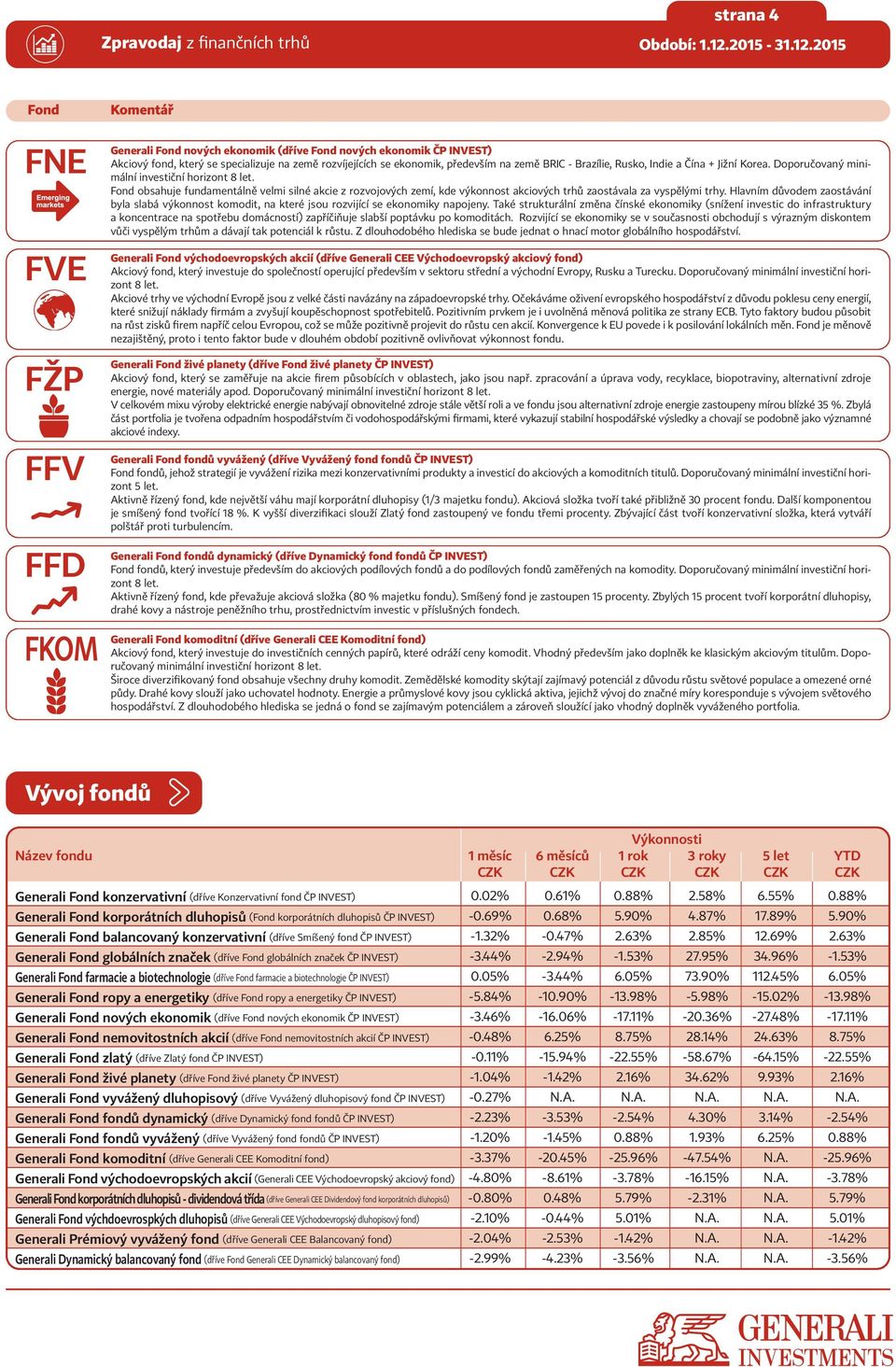 Fond obsahuje fundamentálně velmi silné akcie z rozvojových zemí, kde výkonnost akciových trhů zaostávala za vyspělými trhy.