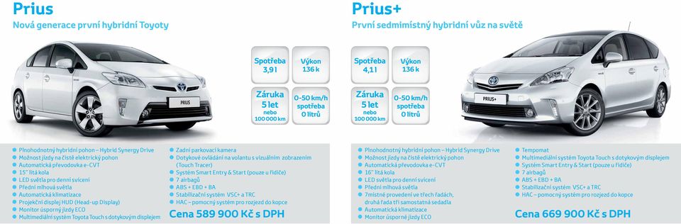 zobrazením Systém Smart Entry & Start (pouze u řidiče) HAC pomocný systém pro rozjezd do kopce 16 litá kola 7místné provedení ve třech řadách, druhá řada tři samostatná sedadla Monitor úsporné