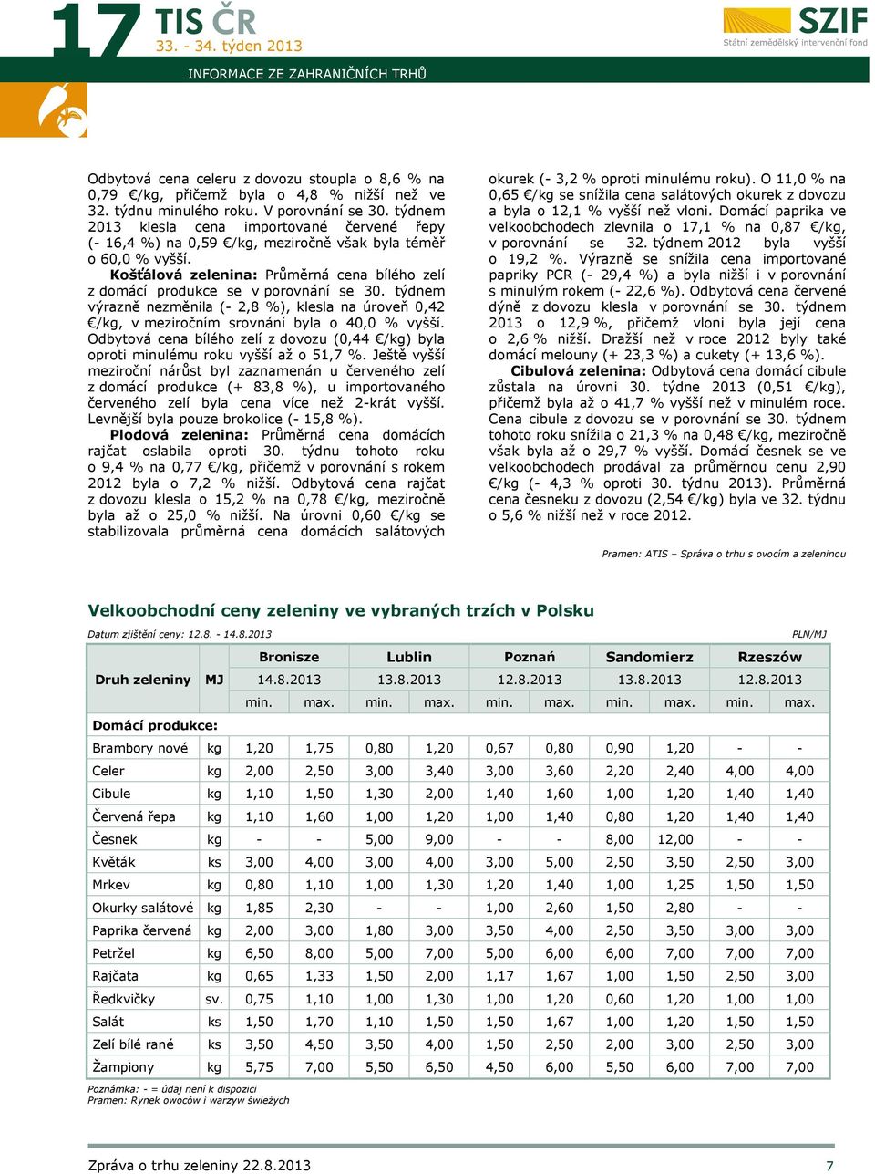 týdnem výrazně nezměnila (- 2,8 %), klesla na úroveň 0,42 /kg, v meziročním srovnání byla o 40,0 % vyšší. Odbytová cena bílého zelí z dovozu (0,44 /kg) byla oproti minulému roku vyšší až o 51,7 %.