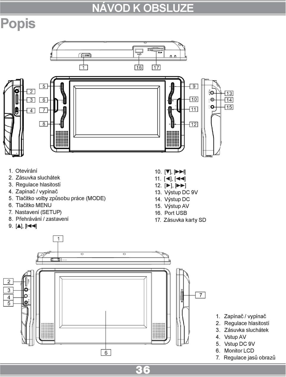 [ ], [ ] 10. [ ], [ ] 11. [ ], [ ] 12. [ ], [ ] 13. Výstup DC 9V 14. Výstup DC 15. Výstup AV 16. Port USB 17.