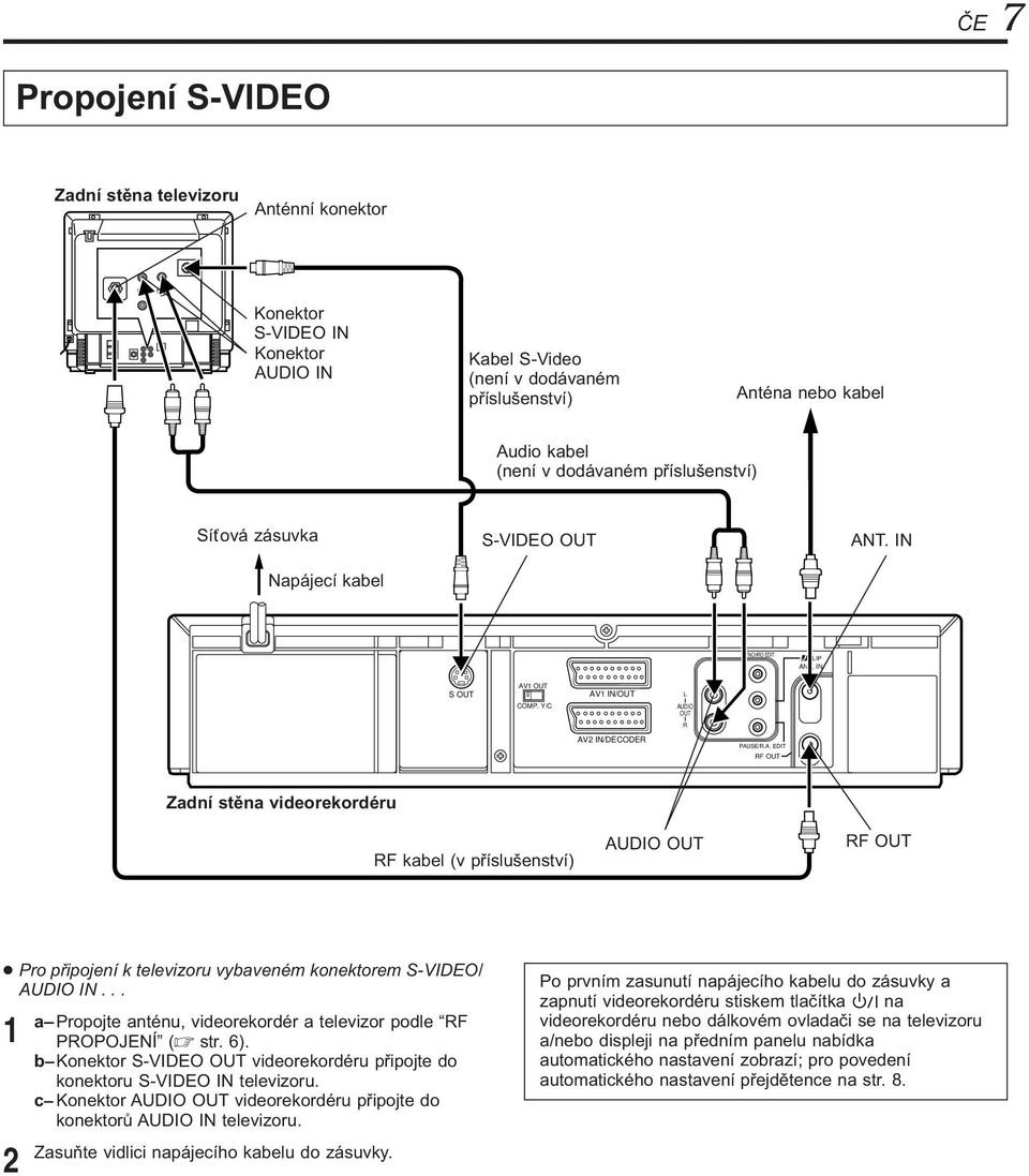 T. IN SYNCHRO EDIT JLIP ANT. IN S OUT AV OUT AV IN/OUT L COMP. Y/C AUDIO OUT R AV IN/DECODER PAUSE/R.A. EDIT RF OUT Zadní stěna videorekordéru RF kabel (v příslušenství) AUDIO OUT RF OUT Pro připojení k televizoru vybaveném konektorem S-VIDEO/ AUDIO IN.