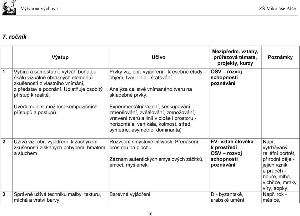 Experimentální řazení, seskupování, zmenšování, zvětšování, zmnožování, vrstvení tvarů a linií v ploše i prostoru - horizontála, vertikála, kolmost, střed, symetrie, asymetrie, dominanta) 2 Užívá viz.