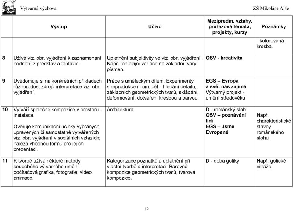 děl - hledání detailu, základních geometrických tvarů, skládání, deformování, dotváření kresbou a barvou.